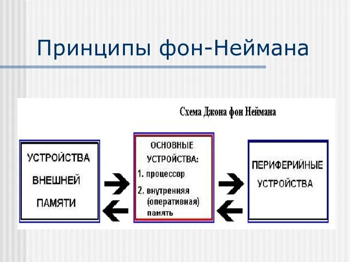 Принципы фон-Неймана