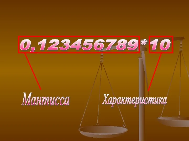 0,123456789*10 Мантисса Характеристика