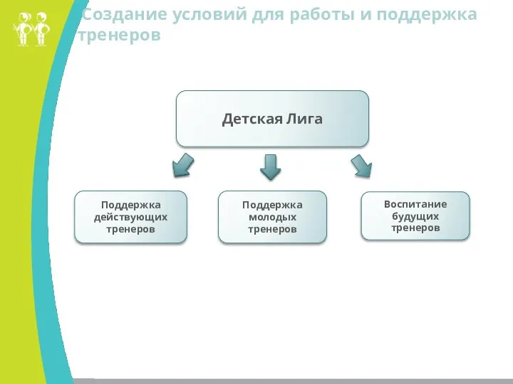 Детская Лига Поддержка действующих тренеров Поддержка молодых тренеров Воспитание будущих тренеров