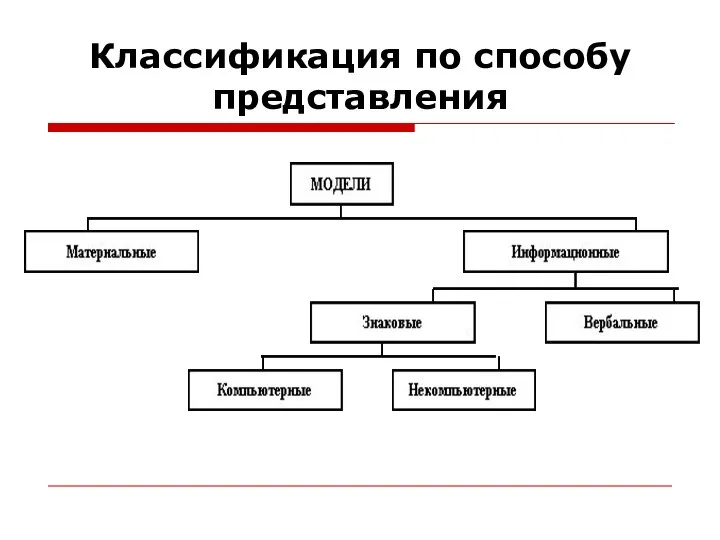 Классификация по способу представления