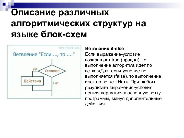 Описание различных алгоритмических структур на языке блок-схем Ветвление if-else Если выражение-условие