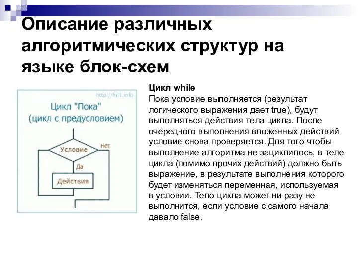 Описание различных алгоритмических структур на языке блок-схем Цикл while Пока условие