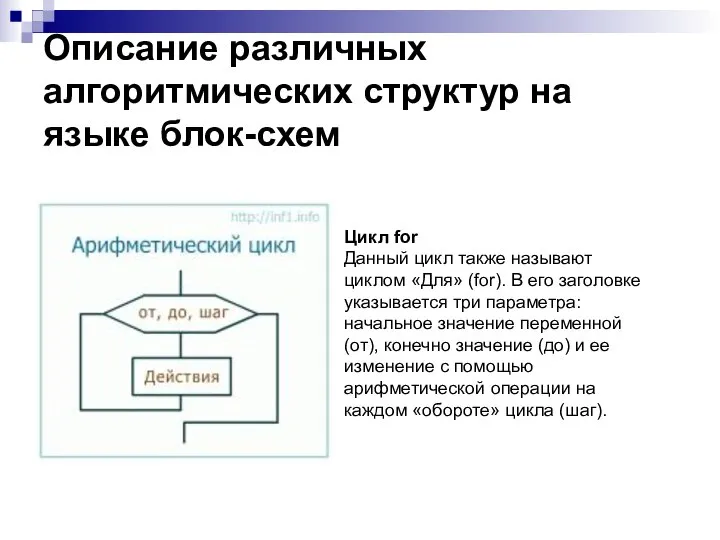 Описание различных алгоритмических структур на языке блок-схем Цикл for Данный цикл