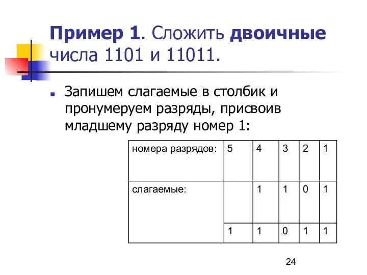 Пример 1. Сложить двоичные числа 1101 и 11011. Запишем слагаемые в