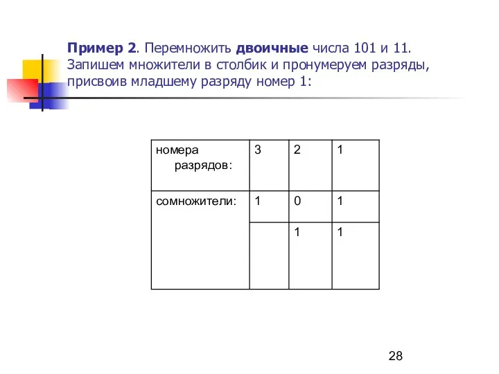 Пример 2. Перемножить двоичные числа 101 и 11. Запишем множители в