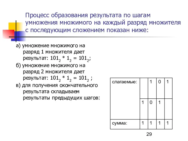 Процесс образования результата по шагам умножения множимого на каждый разряд множителя