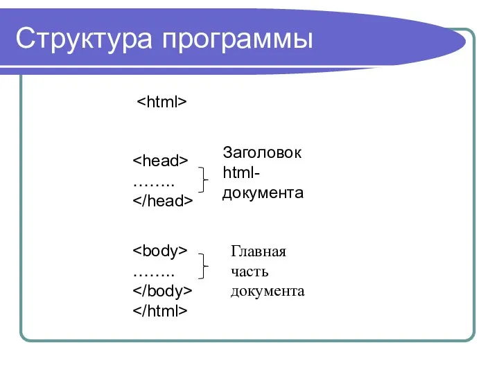 Структура программы Заголовок html-документа Главная часть документа …….. ……..