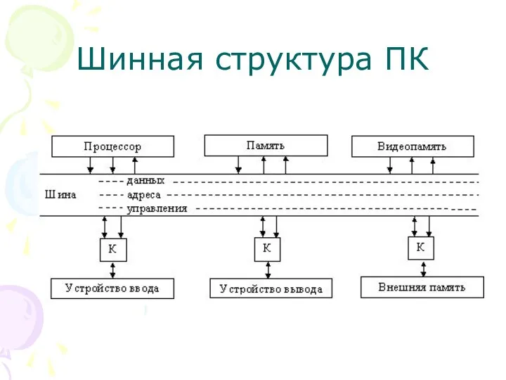 Шинная структура ПК