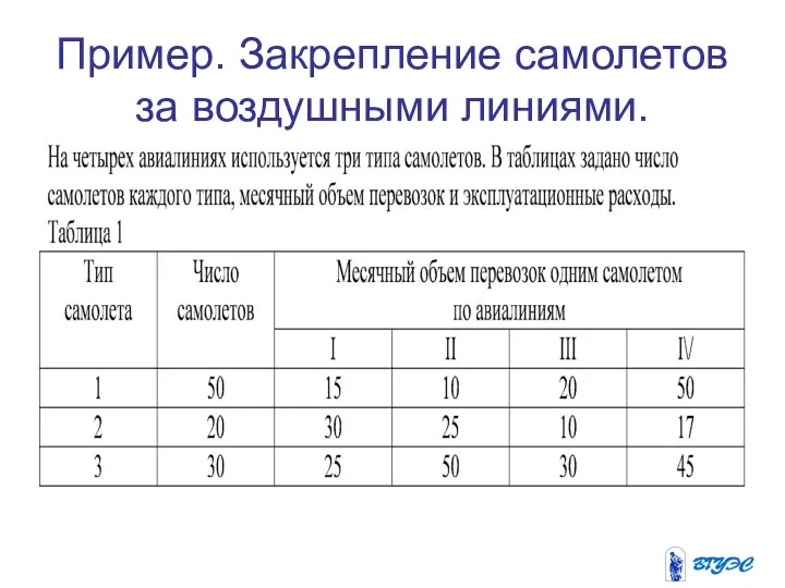 Пример. Закрепление самолетов за воздушными линиями.