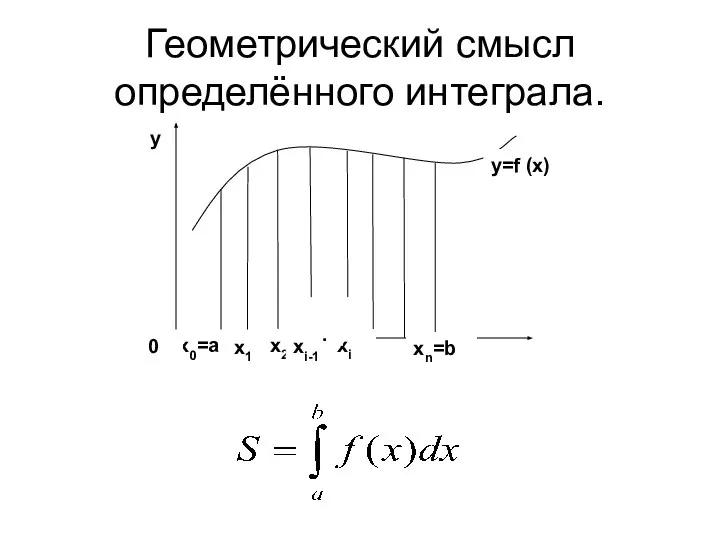 Геометрический смысл определённого интеграла.