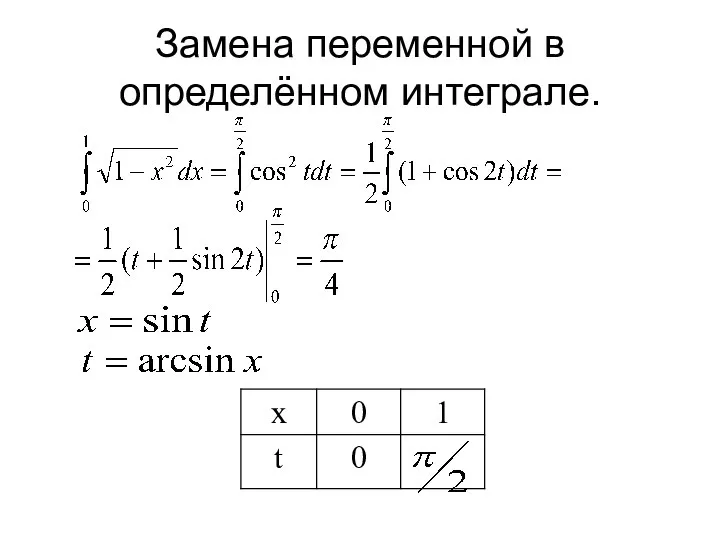 Замена переменной в определённом интеграле.