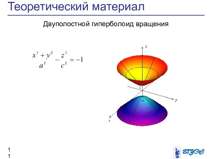 Теоретический материал Двуполостной гиперболоид вращения