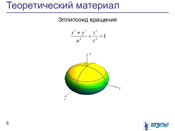 Теоретический материал Эллипсоид вращения , .