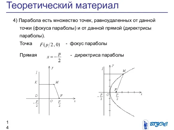 Теоретический материал 4) Парабола есть множество точек, равноудаленных от данной точки