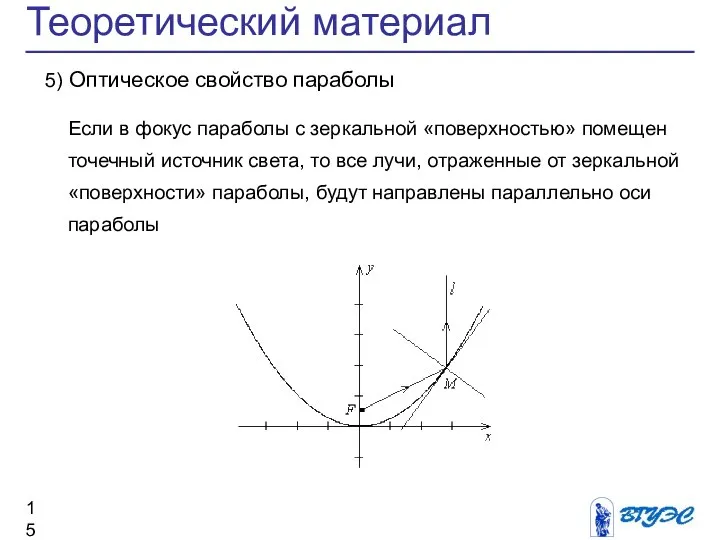 Теоретический материал 5) Оптическое свойство параболы Если в фокус параболы с