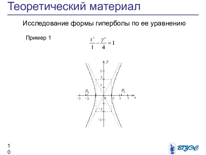 Теоретический материал Исследование формы гиперболы по ее уравнению Пример 1