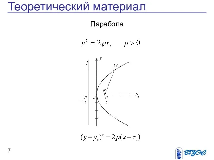 Теоретический материал Парабола