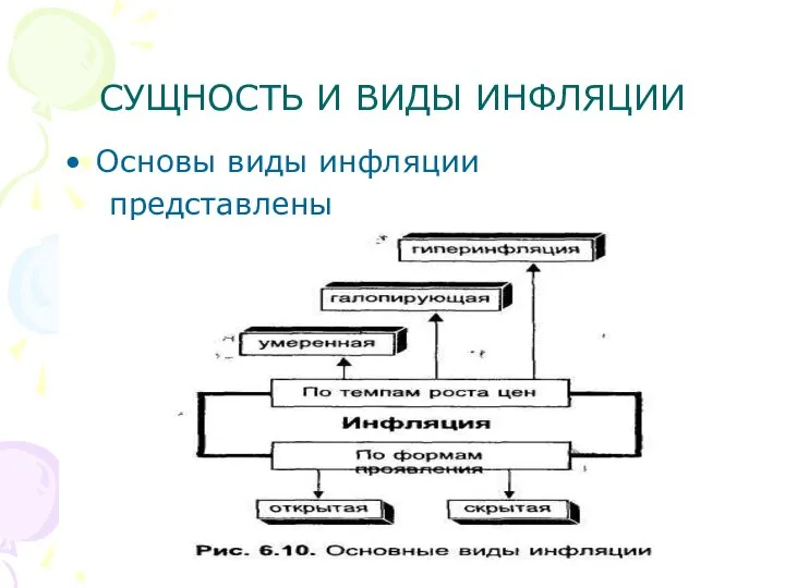 СУЩНОСТЬ И ВИДЫ ИНФЛЯЦИИ Основы виды инфляции представлены