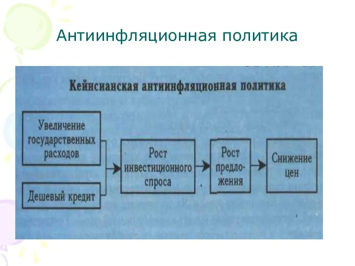 Антиинфляционная политика