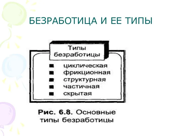 БЕЗРАБОТИЦА И ЕЕ ТИПЫ