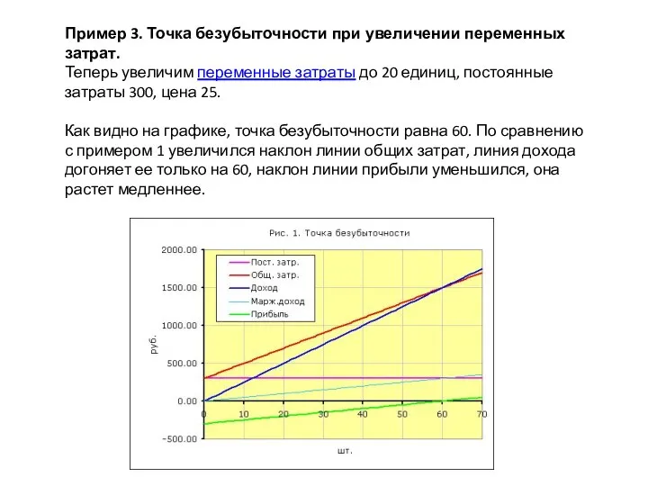 Пример 3. Точка безубыточности при увеличении переменных затрат. Теперь увеличим переменные