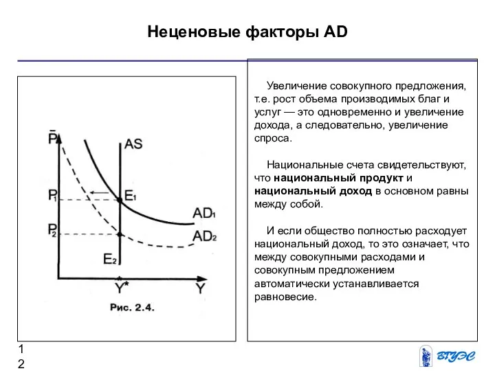 Неценовые факторы AD Увеличение совокупного предложения, т.е. рост объема производимых благ