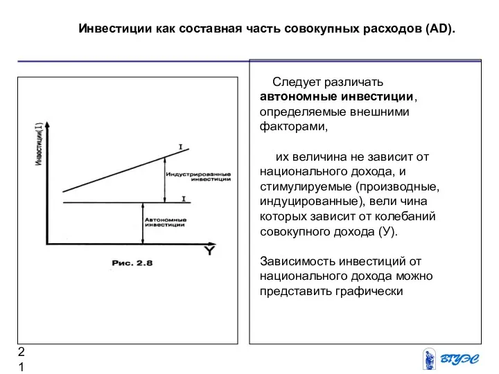 Инвестиции как составная часть совокупных расходов (AD). Следует различать автономные инвестиции,