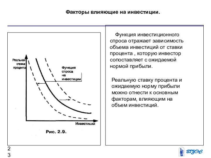 Факторы влияющие на инвестиции. Функция инвестиционного спроса отражает зависимость объема инвестиций