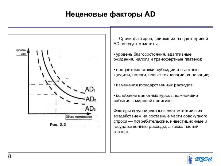 Неценовые факторы AD Среди факторов, влияющих на сдвиг кривой AD, следует