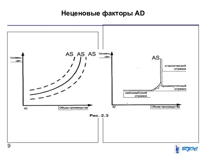 Неценовые факторы AD