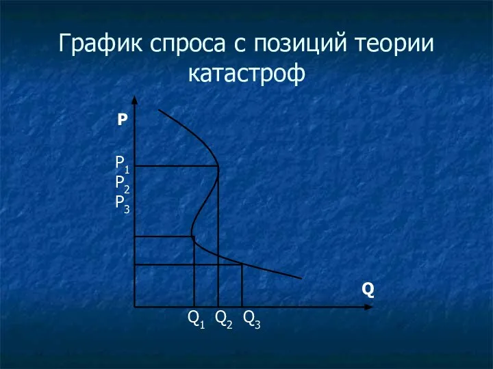 График спроса с позиций теории катастроф