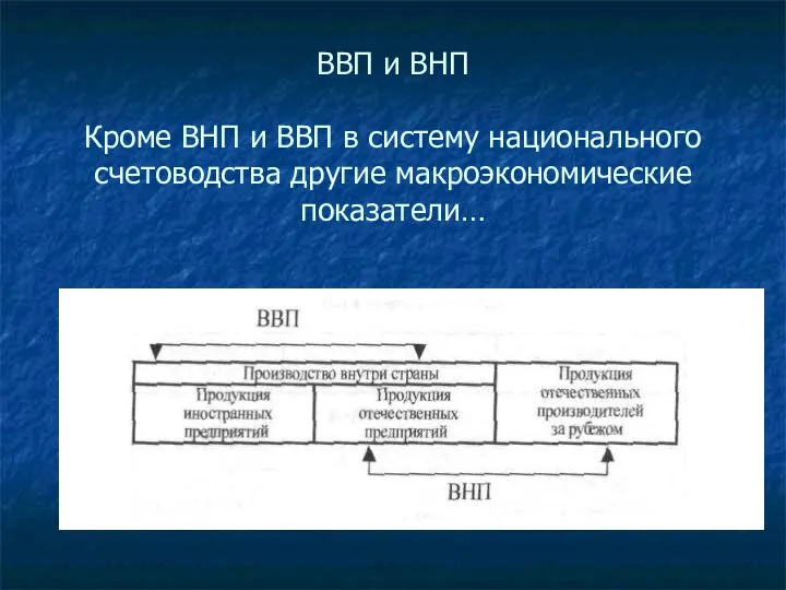 ВВП и ВНП Кроме ВНП и ВВП в систему национального счетоводства другие макроэкономические показатели…