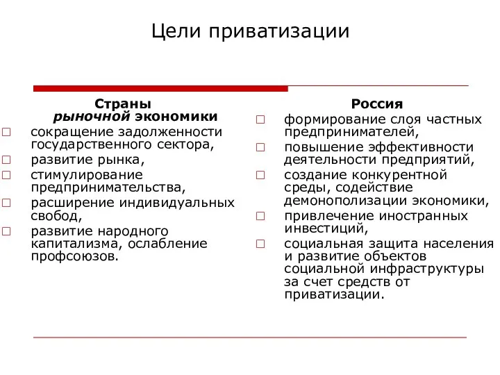 Цели приватизации Страны рыночной экономики сокращение задолженности государственного сектора, развитие рынка,