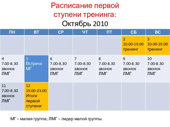 Расписание первой ступени тренинга: Октябрь 2010 МГ – малая группа; ЛМГ – лидер малой группы.