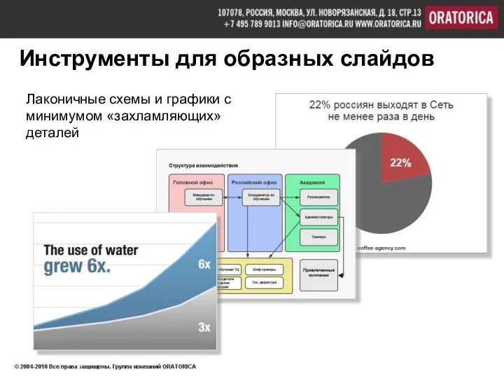 Инструменты для образных слайдов Лаконичные схемы и графики с минимумом «захламляющих» деталей