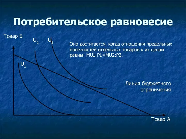 Потребительское равновесие Оно достигается, когда отношения предельных полезностей отдельных товаров к их ценам равны: MU1:P1=MU2:P2.