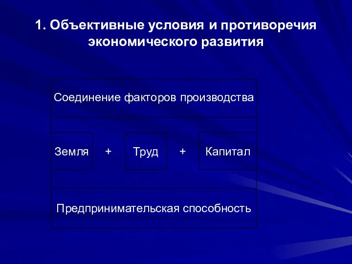 1. Объективные условия и противоречия экономического развития