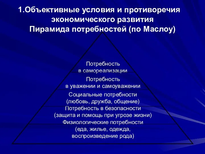 Объективные условия и противоречия экономического развития Пирамида потребностей (по Маслоу)