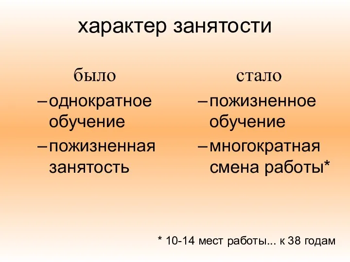 характер занятости было однократное обучение пожизненная занятость стало пожизненное обучение многократная