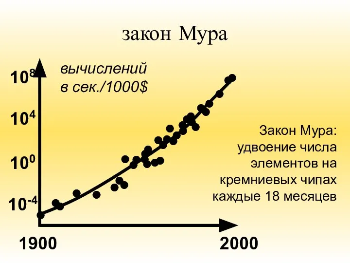 закон Мура 1900 2000 вычислений в сек./1000$ 108 100 10-4 104