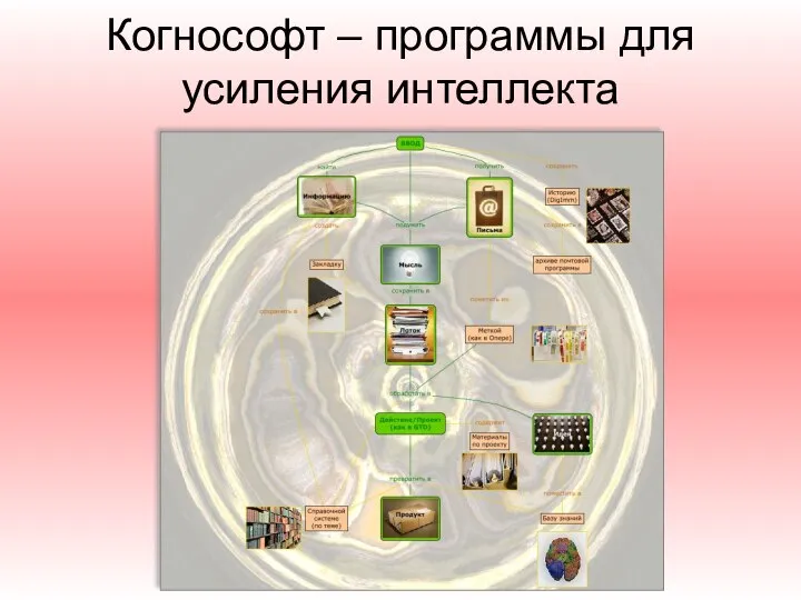 Когнософт – программы для усиления интеллекта