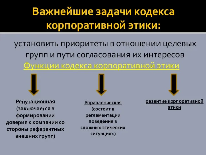 Важнейшие задачи кодекса корпоративной этики: установить приоритеты в отношении целевых групп