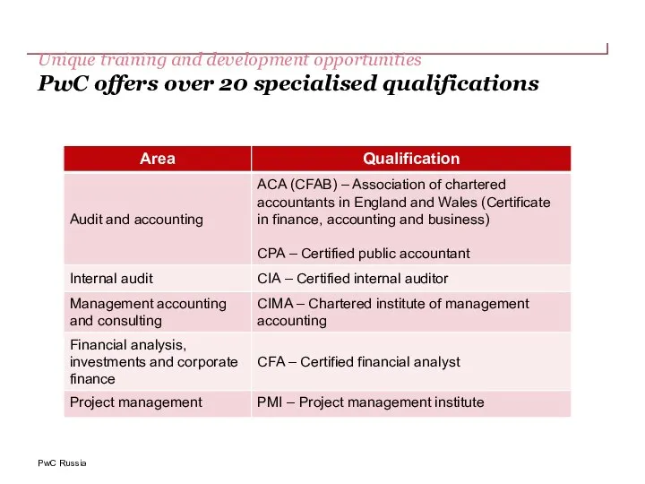 Unique training and development opportunities PwC offers over 20 specialised qualifications