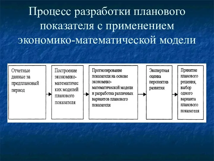 Процесс разработки планового показателя с применением экономико-математической модели