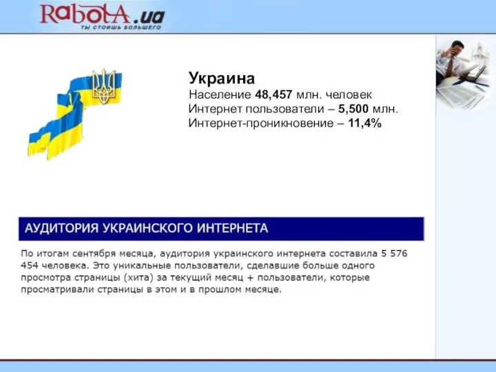 Украина Население 48,457 млн. человек Интернет пользователи – 5,500 млн. Интернет-проникновение – 11,4%