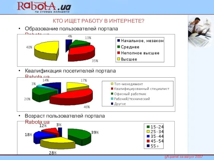 КТО ИЩЕТ РАБОТУ В ИНТЕРНЕТЕ? Образование пользователей портала Rabota.ua Квалификация посетителей