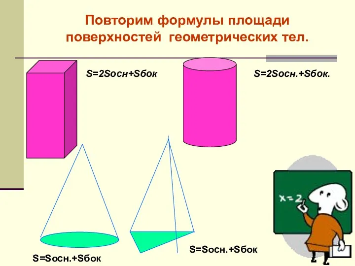 Повторим формулы площади поверхностей геометрических тел. S=2Sосн+Sбок S=2Sосн.+Sбок. S=Sосн.+Sбок S=Sосн.+Sбок