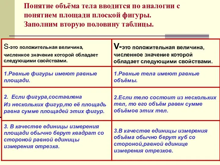 Понятие объёма тела вводится по аналогии с понятием площади плоской фигуры. Заполним вторую половину таблицы.