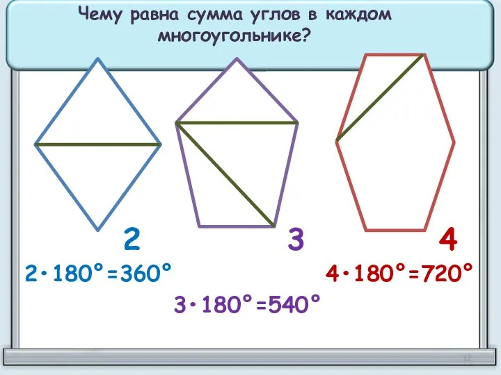 2 3 4 Чему равна сумма углов в каждом многоугольнике? 2•180°=360° 3•180°=540° 4•180°=720°