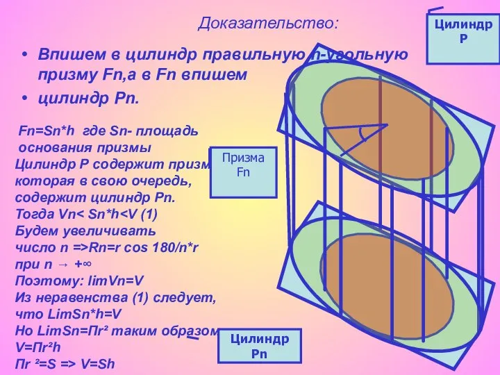 Доказательство: Впишем в цилиндр правильную n-угольную призму Fn,а в Fn впишем